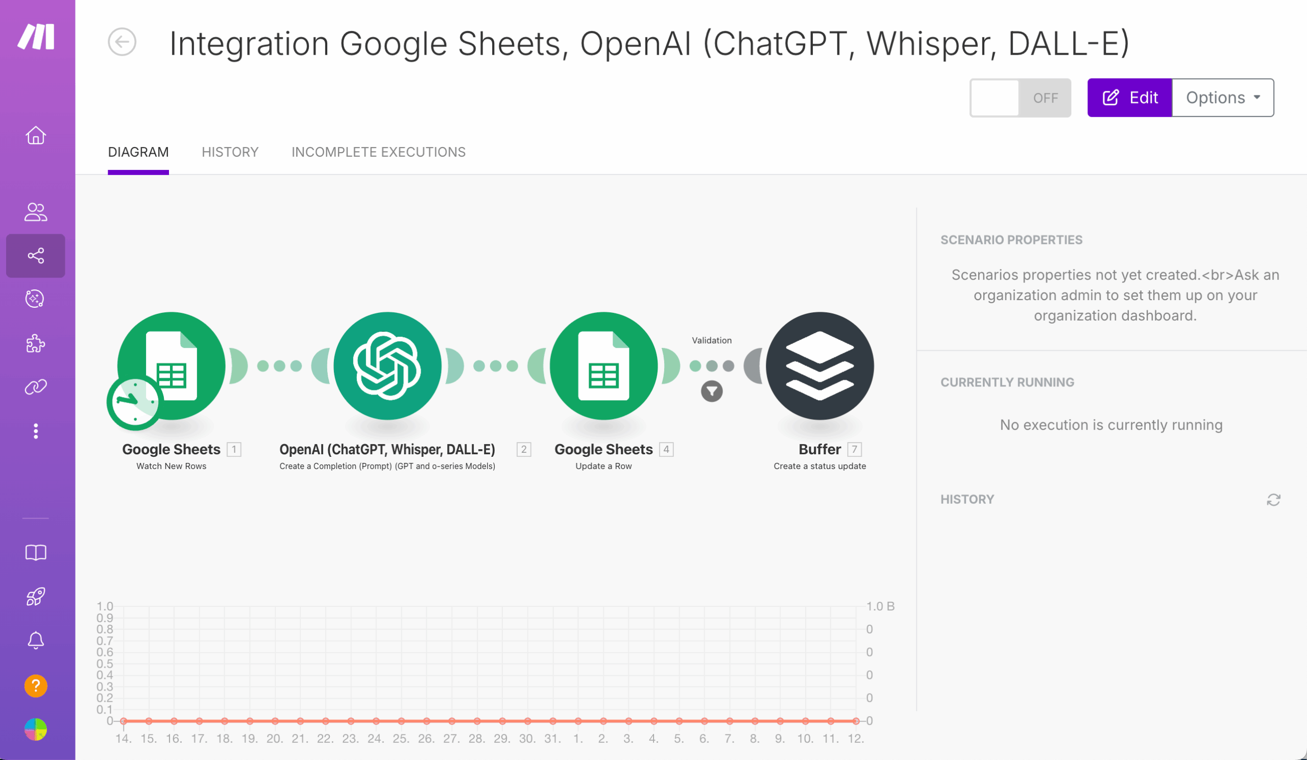 Canva de workflow de Make AI